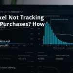 meta pixel not tracking shopify purchases banner